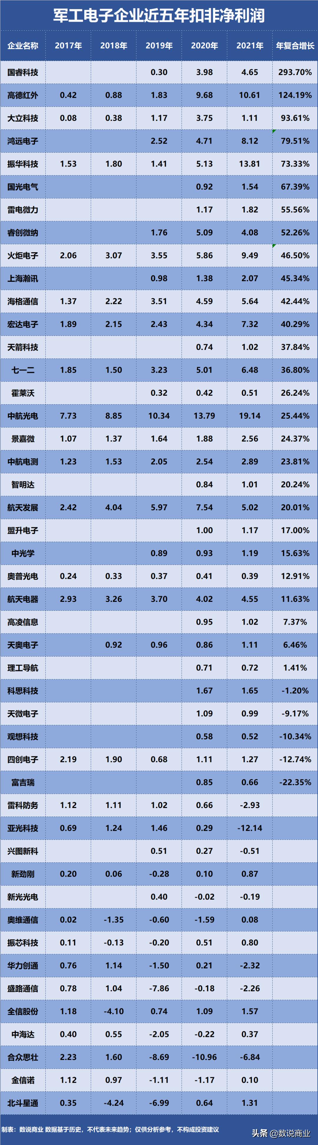 中航光电到底有多强,振华科技比较中航光电