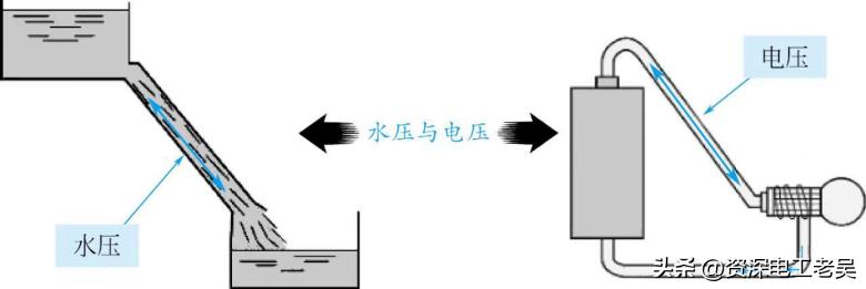 电位电压电势有何区别,电压电位电动势的单位是一样的吗
