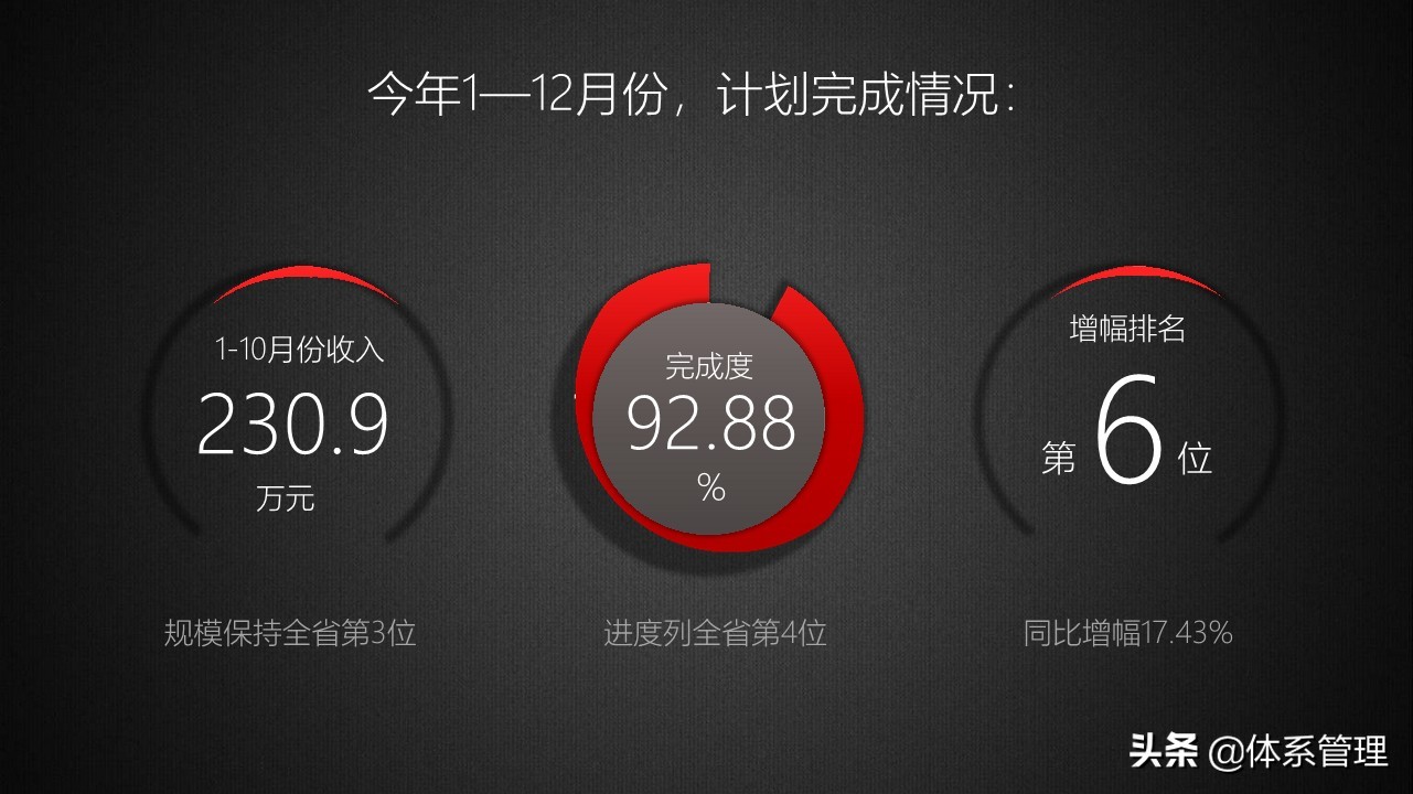商务年终总结成果亮点ppt,商务风工作总结ppt模板