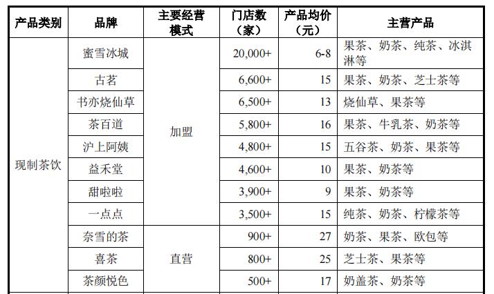 奶茶的尽头是八宝粥,奶茶的尽头是什么