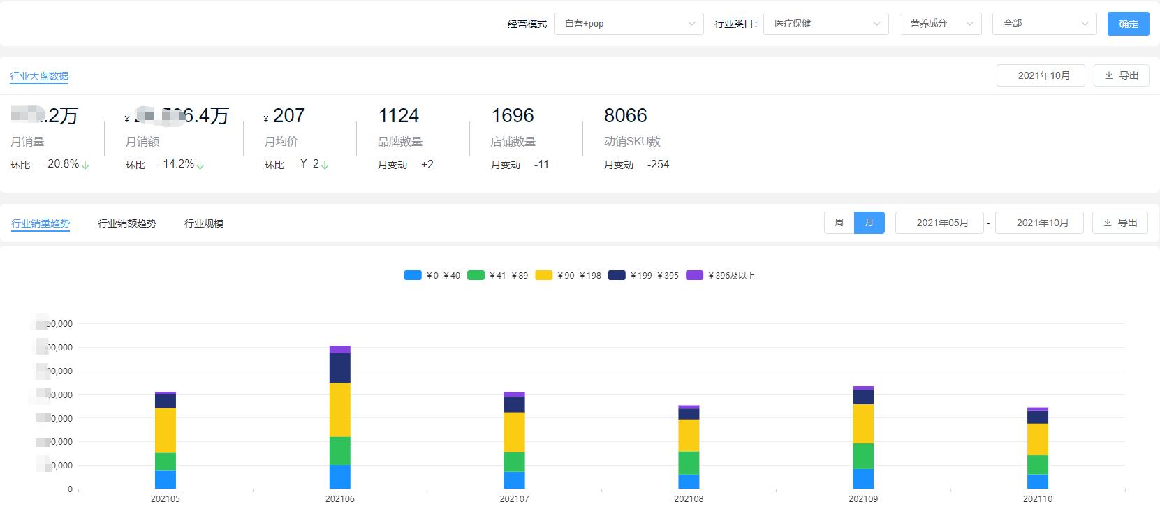 是海淘的黑五，也是国产品牌的发展机遇（内附多品类维度数据）