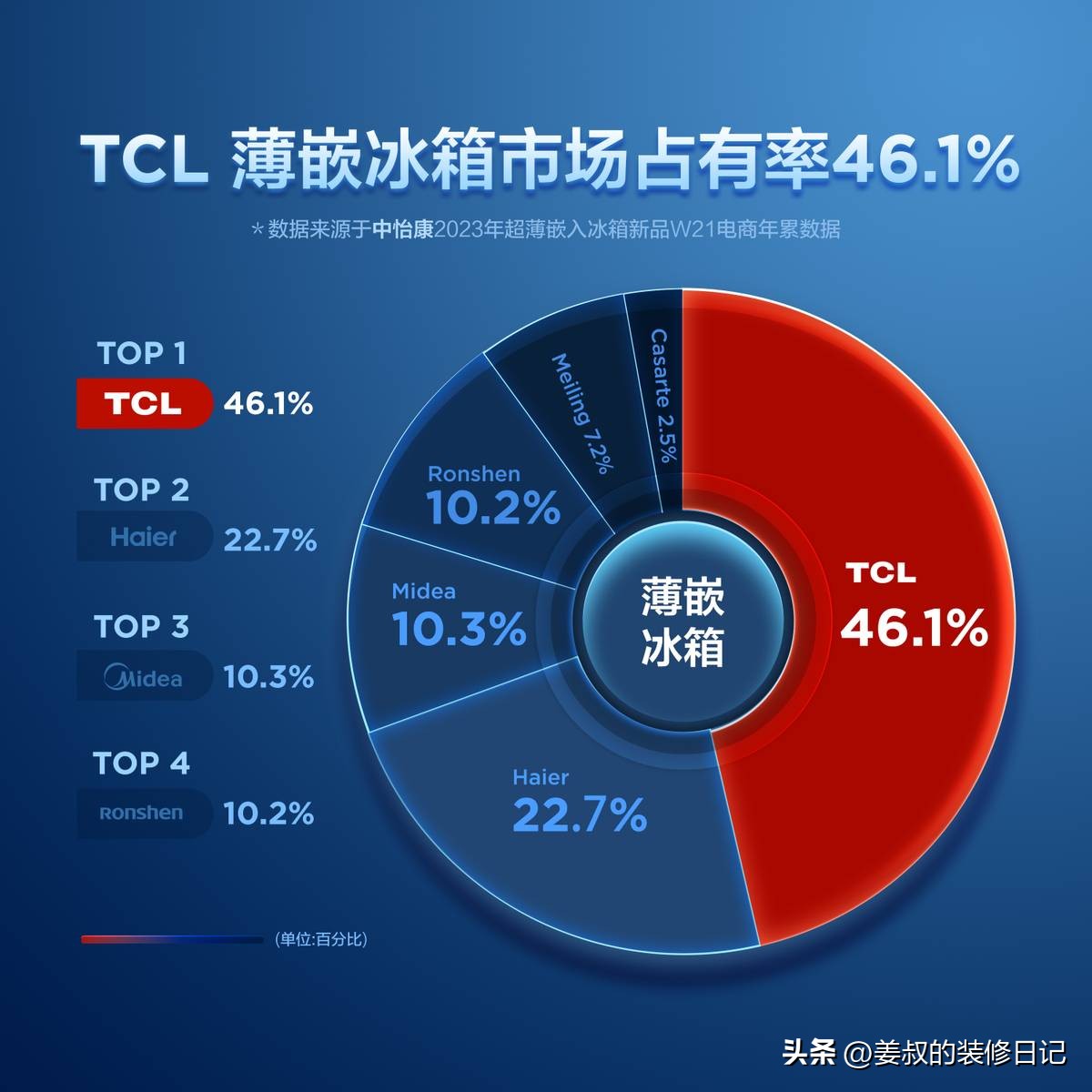 618闭眼入的嵌入式冰箱天花板，大牌实力不容小觑