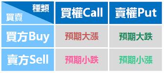 恒指日内跌逾800点跌幅扩大至近3%,恒指跌超千点跌幅逾5%