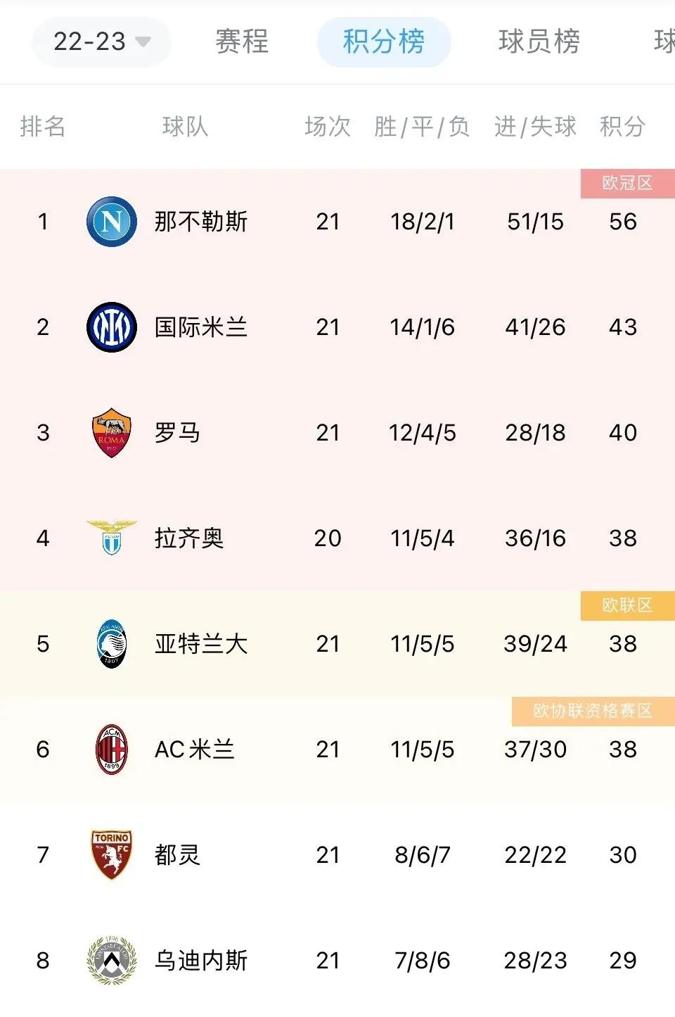 五大联赛积分榜有多少轮,五大联赛积分榜完整版