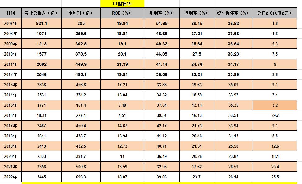 煤炭股票龙头股电投能源,股票煤炭行业陕西煤业