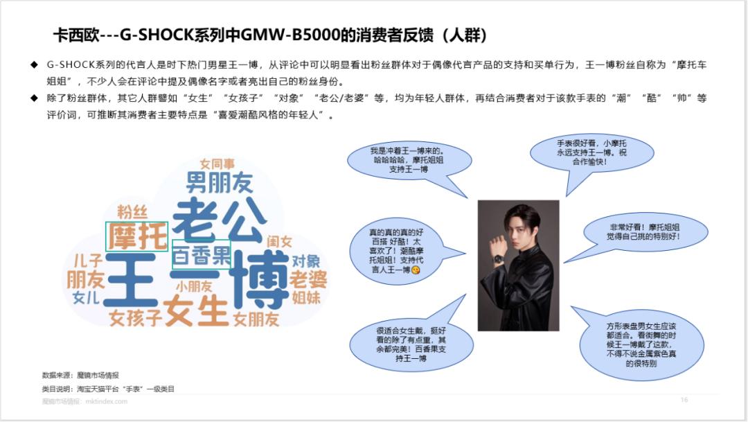 卡西欧g-shock王一博代言,卡西欧品牌形象代言人王一博