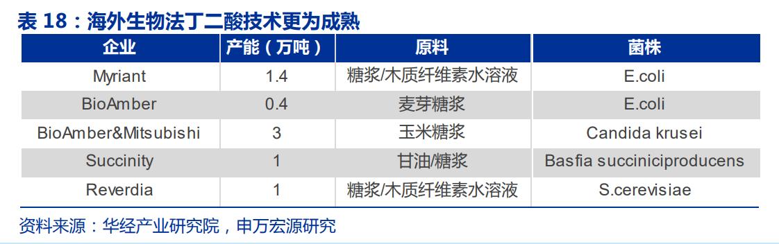 生物医药华恒生物,华恒生物都做什么