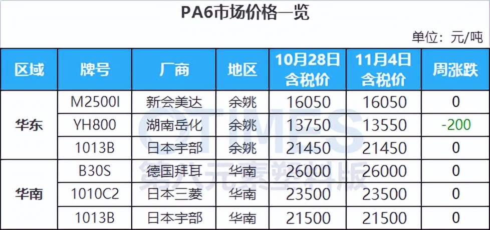 巴斯夫等“加码”在华投资，A股、港股绝地大*攻反**，原油飙涨逾5%