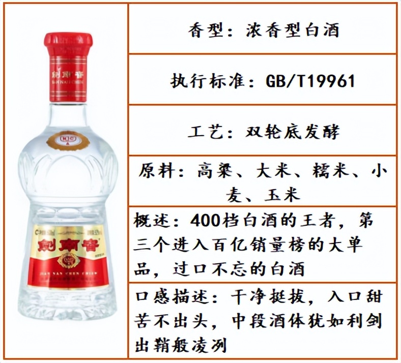 好喝不贵的白酒口粮酒推荐四款,白酒推荐性价比高好喝白酒测评