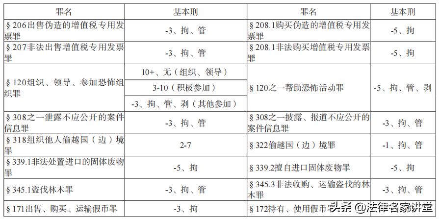罗翔讲拐卖人口,法治之光罗翔最新视频