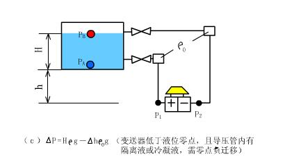 仪表阀门图例大全图片,化工常用仪表控制阀门