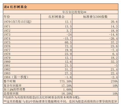 投资的道与术——兼论1月A股下跌的原因