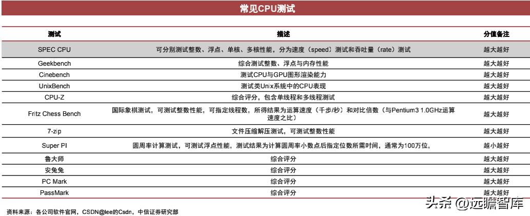cpu架构核心是什么,cpu的技术性能是什么