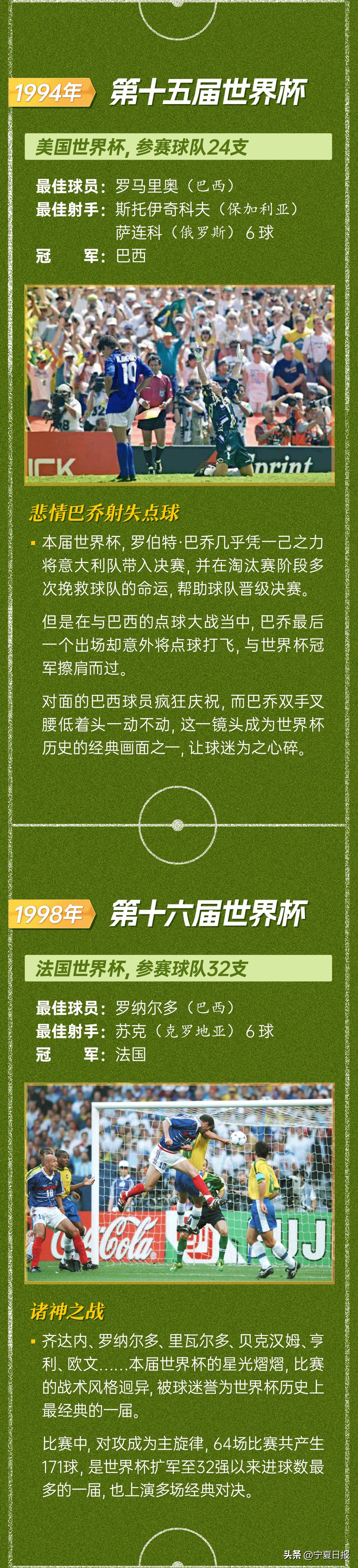 历届世界杯梅西和c罗,梅西贝利马拉多纳c罗对比图