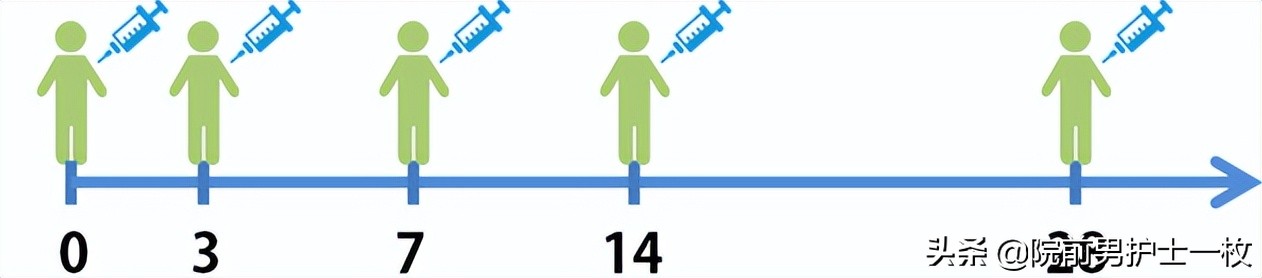 科普狗咬伤自救方法有哪些,犬类咬伤急救知识英文