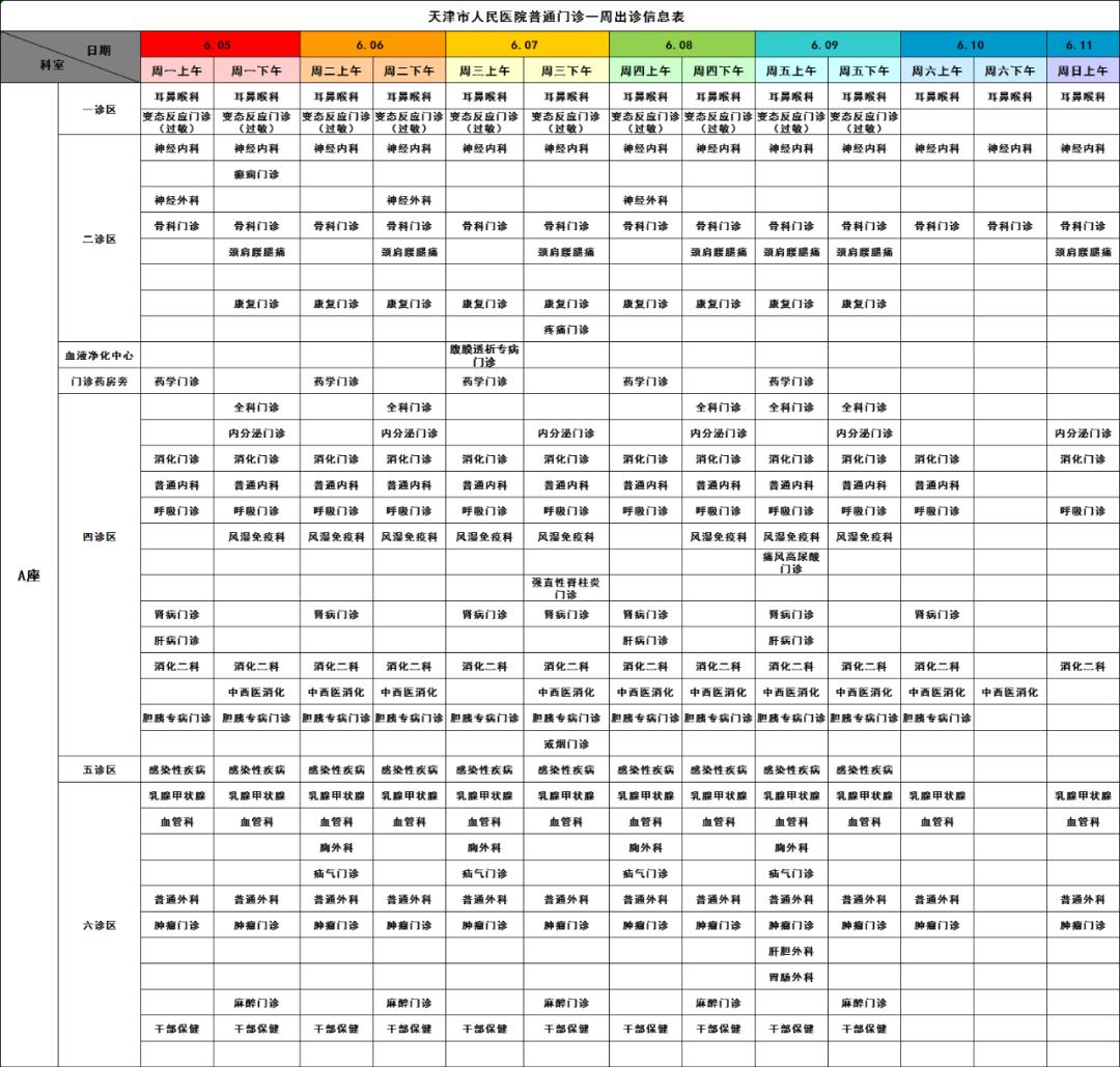 天津市人民医院医生上班时间表,天津人民医院专家坐诊表