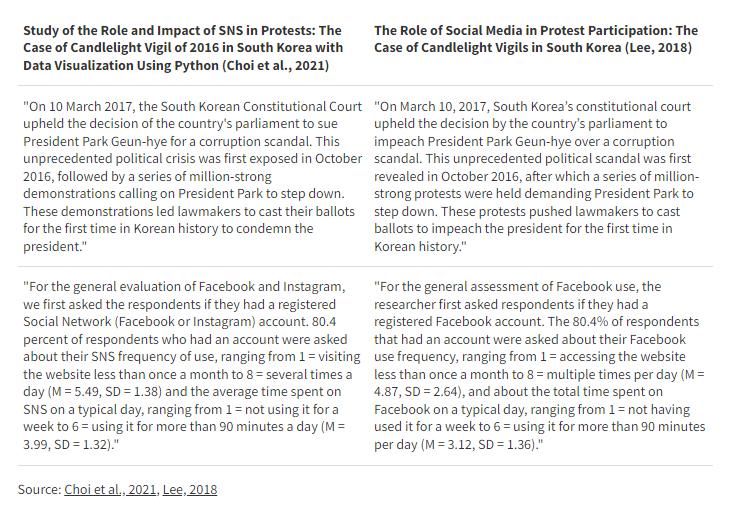 抄袭与学术造假,抄袭学术不端