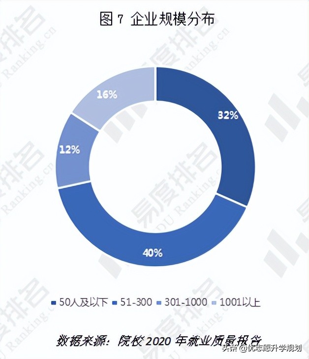 无锡职业技术学院毕业生就业前景,无锡职业技术学院专业保底