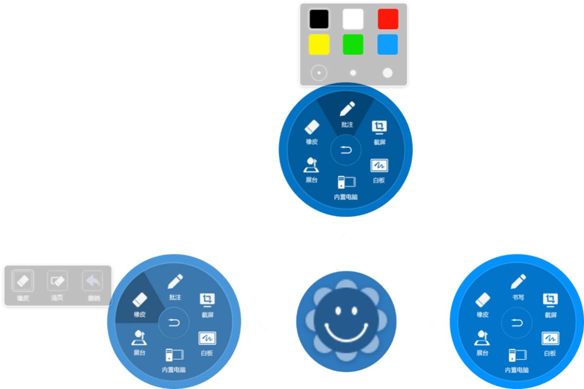 教育大数据建设,教育大数据分析七大模型