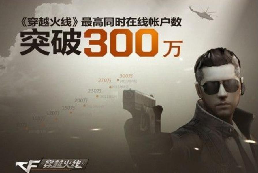 穿越火线老玩家为什么全回归了,现在穿越火线还有多少老玩家在玩