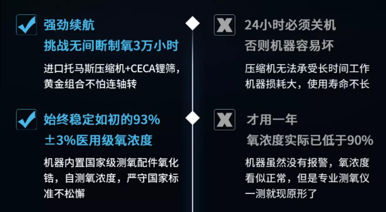 家庭用的制氧机买什么样的好,制氧机怎么选择和购买家用