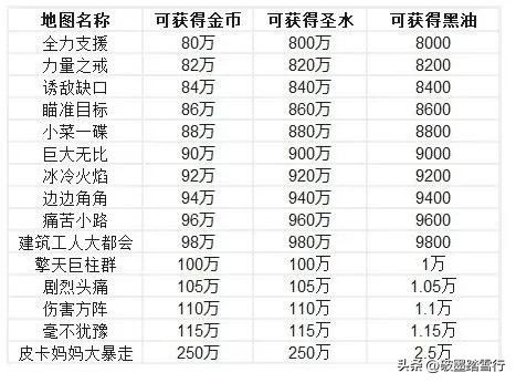 国际服的最新更新内容,2022年的国际服怎样更新