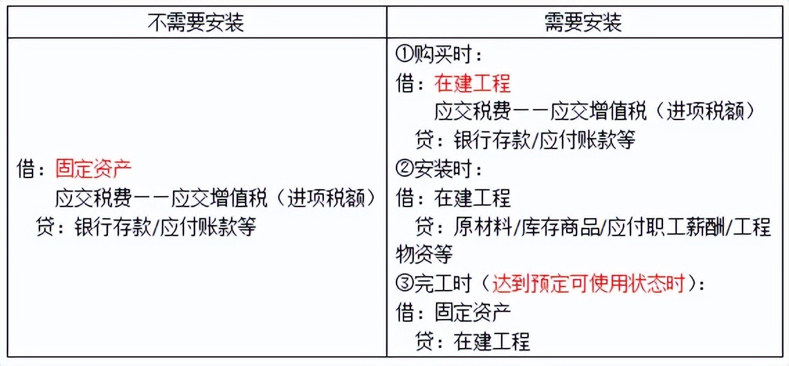 中级会计实务固定资产备考,中级财务会计存货总结cpa