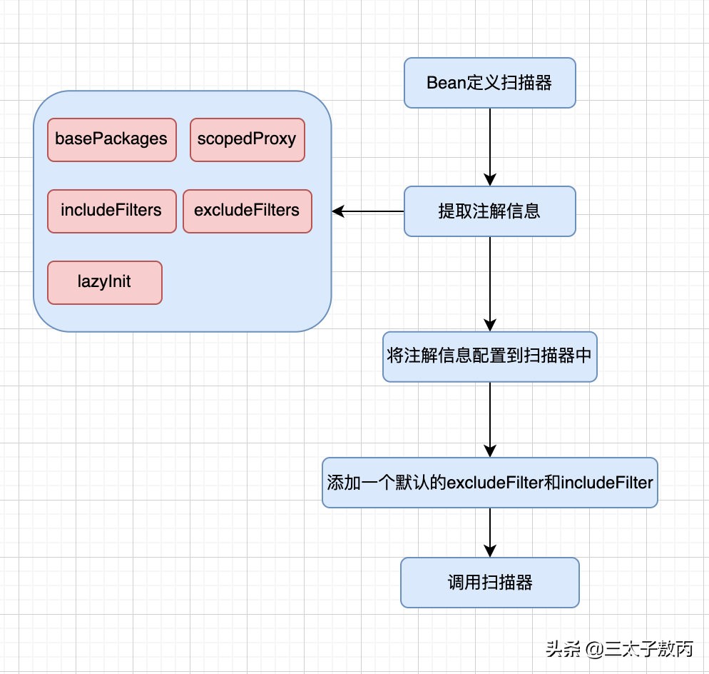 redisservice注入不进来,service服务启动失败解决方法