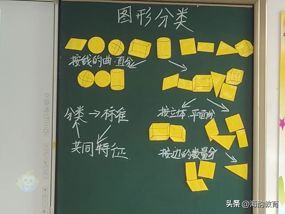 顺德数学之窗丨陈村南涌小学卢翠杭老师《图形分类》课例分享