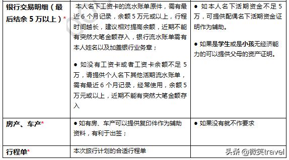 美国十年签证免面签条件,2022去美国签证好办吗