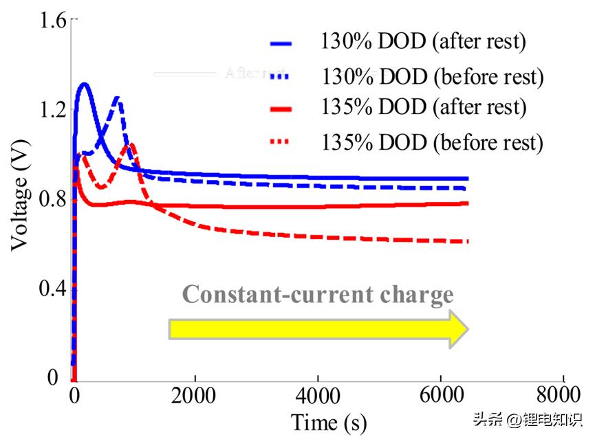 过放对锂电池的影响,锂电池过放原因分析