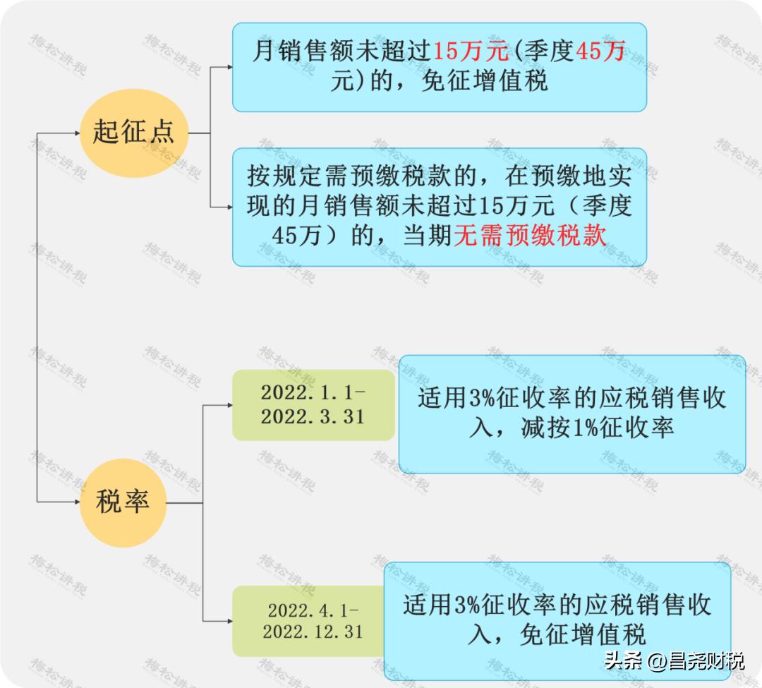 小规模纳税人免增值税企业所得税,小规模纳税人企业所得税有减免么