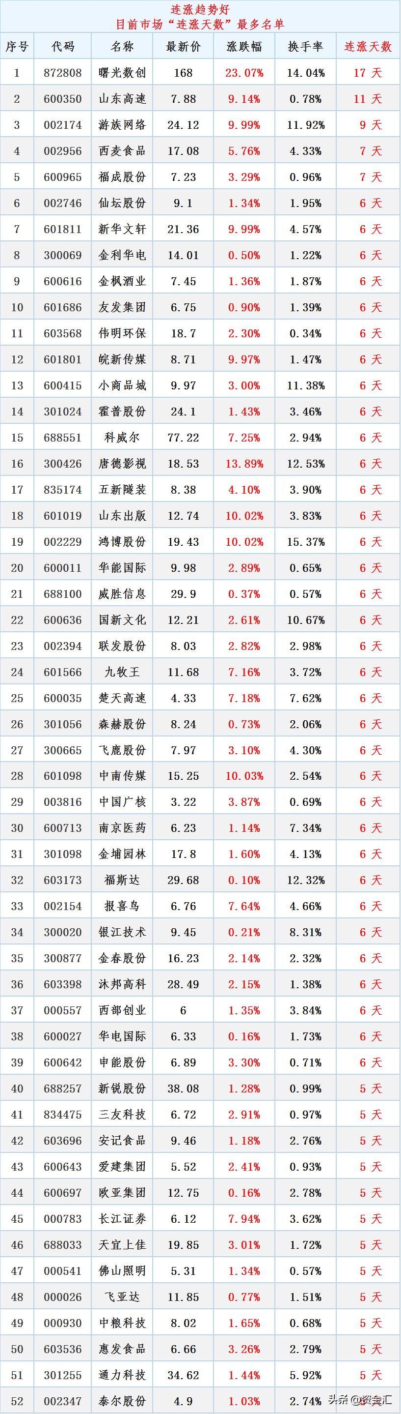 a股利空7家公司重大利空公告,股市重大利空减持公告