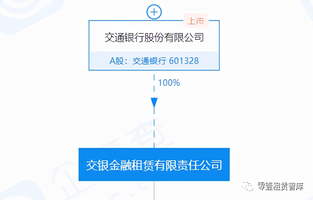 信用租赁的案例,交银租赁高管成员