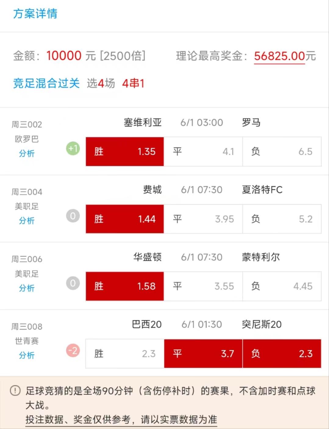 今日足球竞彩2串1推荐,今日足球竞彩4串1预测