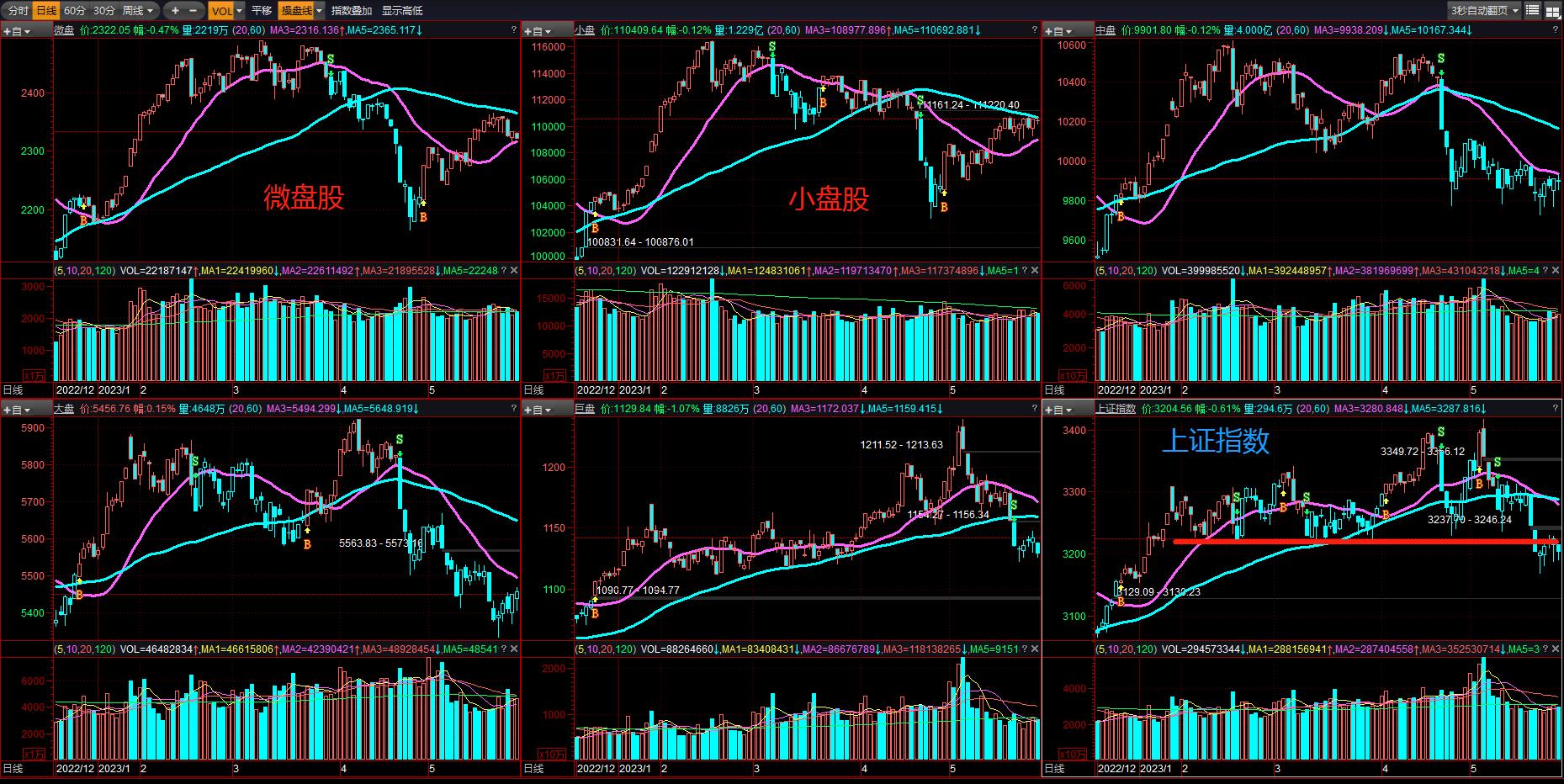 锅底形态买入法,底部抄底技巧视频教程