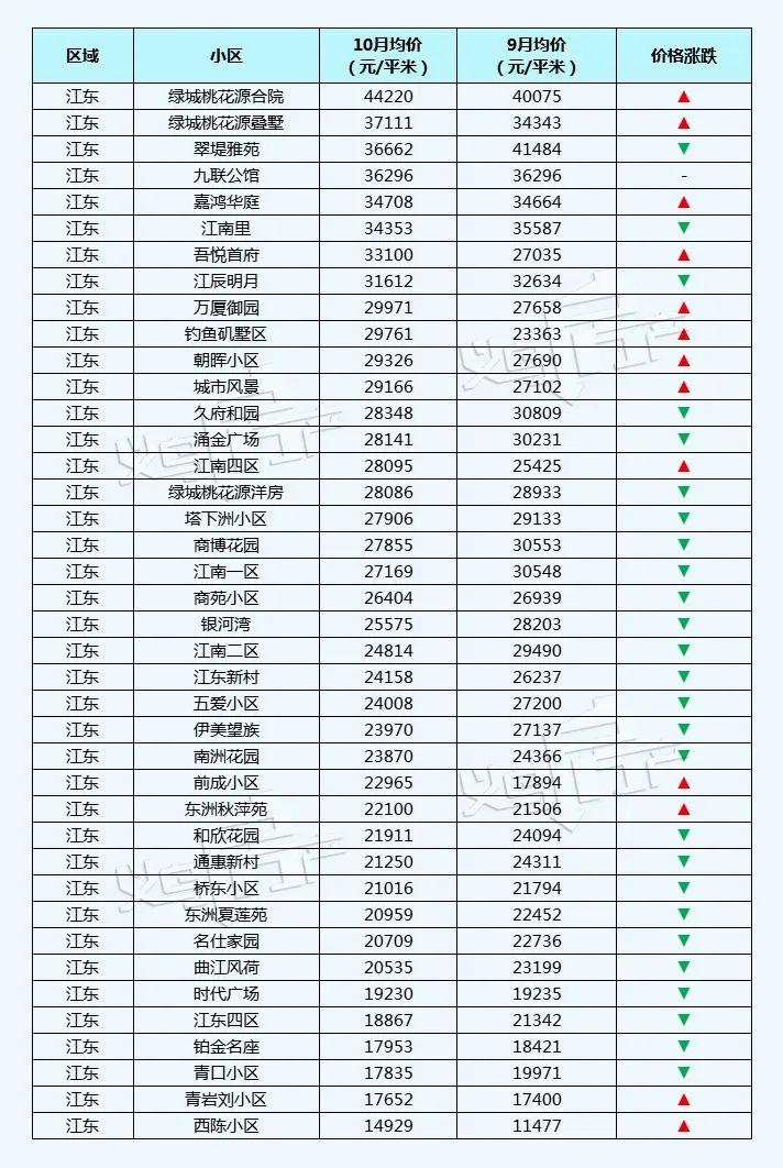 万家风华义乌二手房最新行情,义乌丹溪苑小区二手房房价