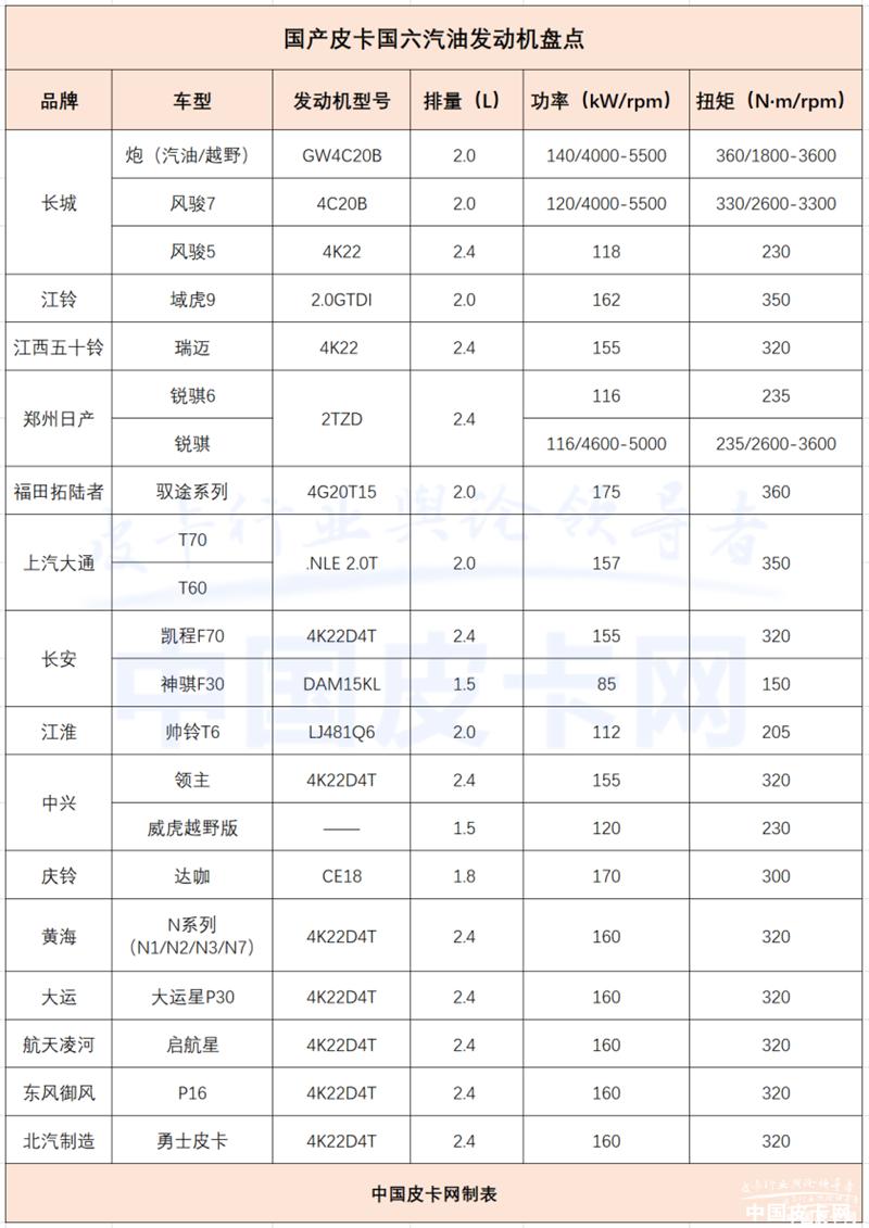 皮卡什么时候划为乘用车,乘用车皮卡利弊