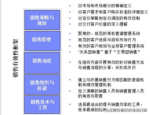 华为大客户营销策略分析,ibm的营销策略纲要