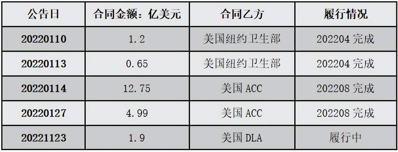 九安医疗如何做到世界第一,九安医疗历史回顾