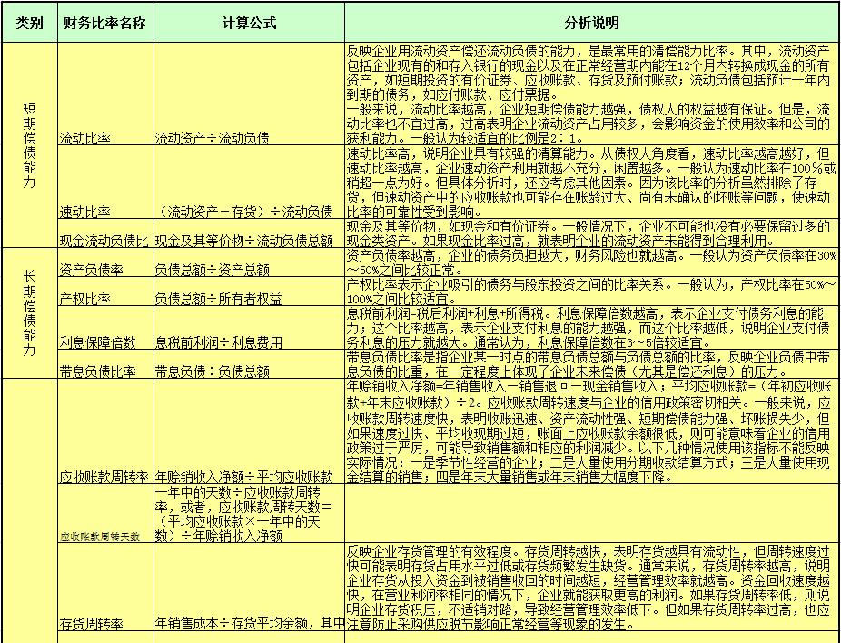 财务分析必备知识,如何整理财务分析基础数据