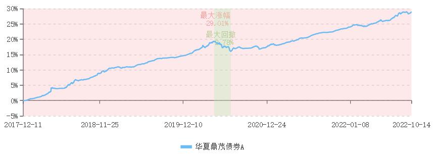 宝藏基测评：投资总监掌舵，银河、晨星双五星