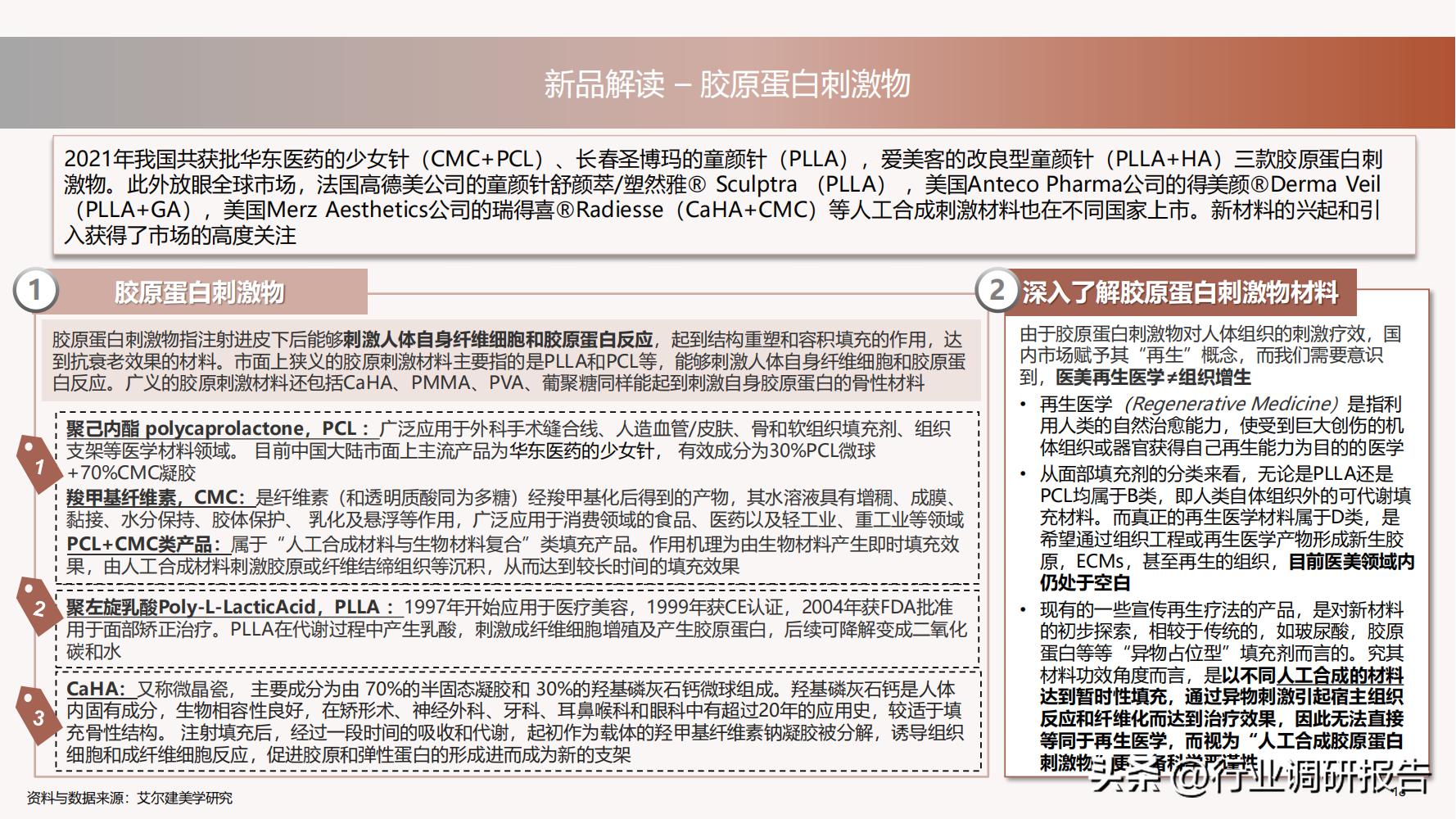 深度分析医美行业,未来10年医美行业