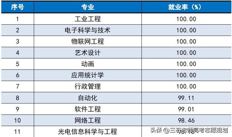 湖北工业大学有哪些专业,湖北工业大学特色专业