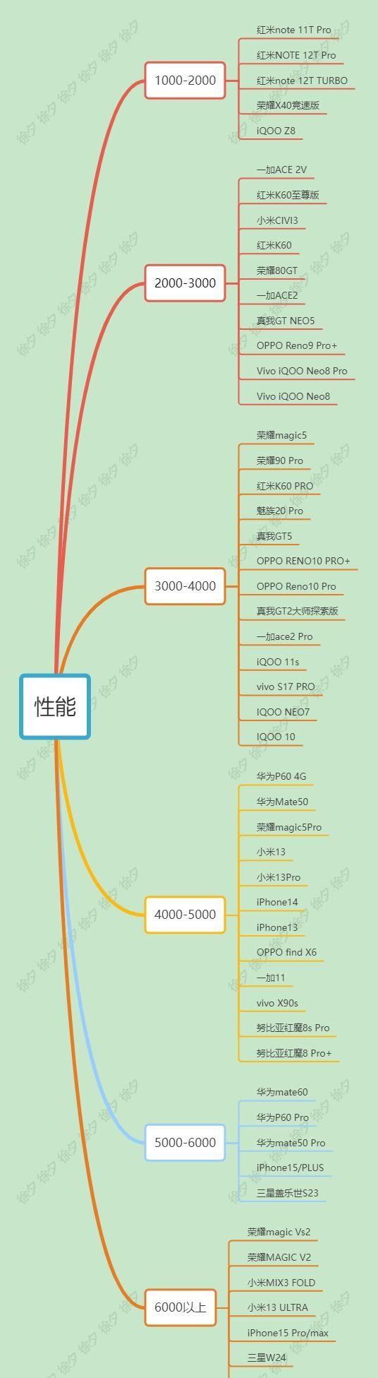 最强攻略,最强旅游攻略全集