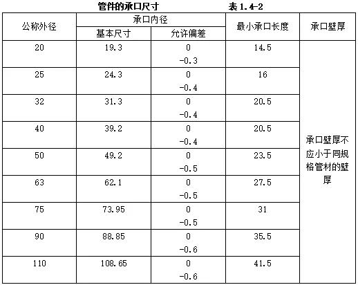 机电安装工程施工验收规范全套,机电设备进场验收记录