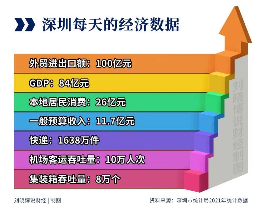 深圳楼市最新降价消息,深圳楼市最新行情涨价是真实的吗