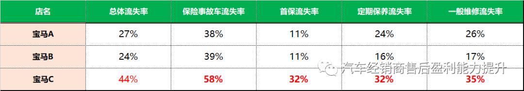 2021年汽车经销商如何转型升级,汽车经销商业务转型