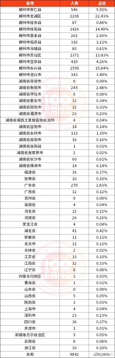 2022年下半年郴州市房价走势,2021年郴州楼市成交均价