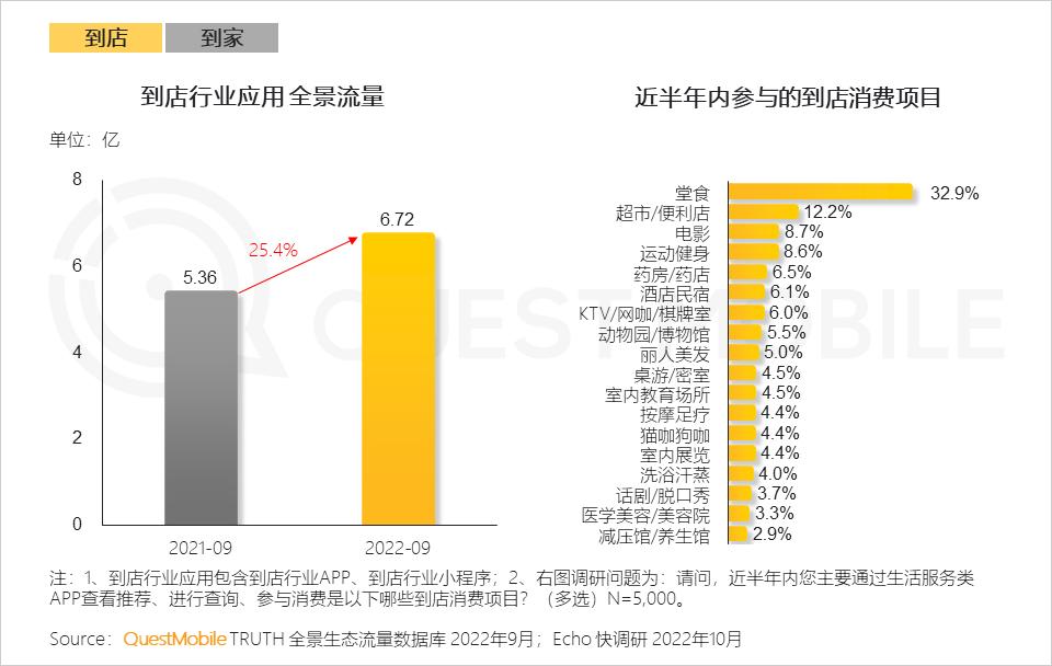 互联网改变消费模式,互联网融合运营